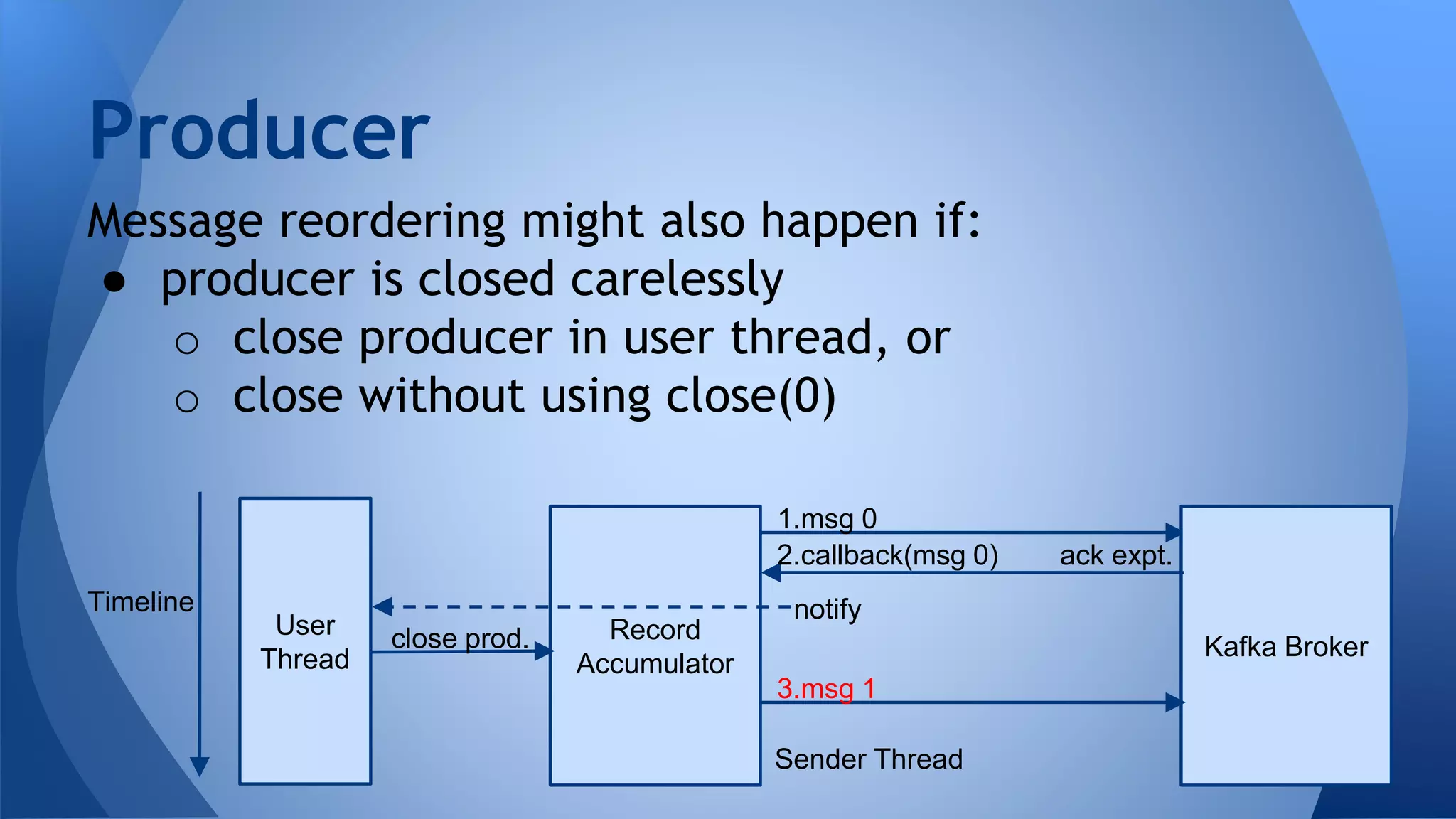 Message reordering might also happen if:
● producer is closed carelessly
o close producer in user thread, or
o close without using close(0)
Producer
Record
Accumulator
Sender Thread
Kafka Broker
Timeline
1.msg 0
2.callback(msg 0) ack expt.
User
Thread
close prod.
3.msg 1
notify
 