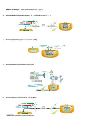 PROLITE-65 Múltiples instrumentos en un solo equipo:
 Medidor de Pérdidas y Potencia Óptica en 3 longitudes de onda (OLTS)
 Medidor de Potencia Óptica Convencional (OPM)
 Medidor de Pérdidas de Retorno Óptico (ORL)
 Medidor de Potencia FTTH-GPON (xPON Meter)
PROLITE-60 Analizador de espectros óptico
 