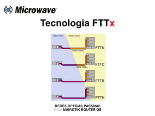 Tecnologia FTTx
REDES OPTICAS PASSIVAS
COM MIKROTIK ROUTER OS
 