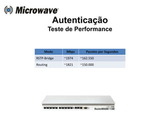Autenticação
Teste de Performance
Modo Mbps Pacotes por Segundos
RSTP-Bridge ~1974 ~162.550
Routing ~1821 ~150.000
 