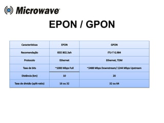 EPON / GPON
 