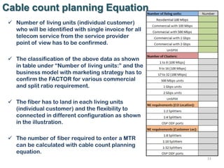 13
 Number of living units (individual customer)
who will be identified with single invoice for all
telecom service from the service provider
point of view has to be confirmed.
 The classification of the above data as shown
in table under “Number of living units:” and the
business model with marketing strategy has to
confirm the FACTOR for various commercial
and split ratio requirement.
 The fiber has to land in each living units
(individual customer) and the flexibility to
connected in different configuration as shown
in the illustration.
 The number of fiber required to enter a MTR
can be calculated with cable count planning
equation.
Cable count planning Equation
 