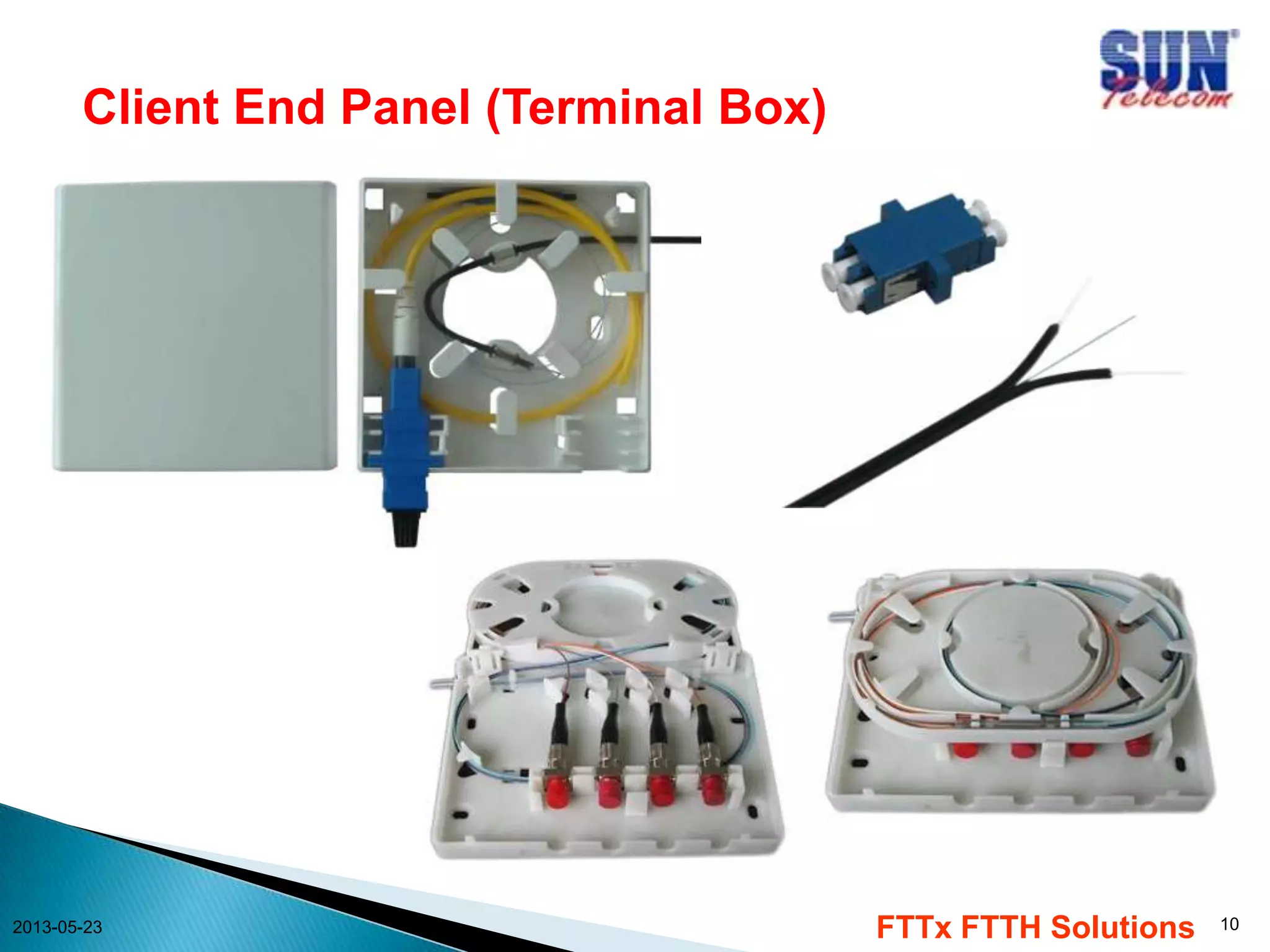 Client End Panel (Terminal Box)
2013-05-23
FTTx FTTH Solutions
10