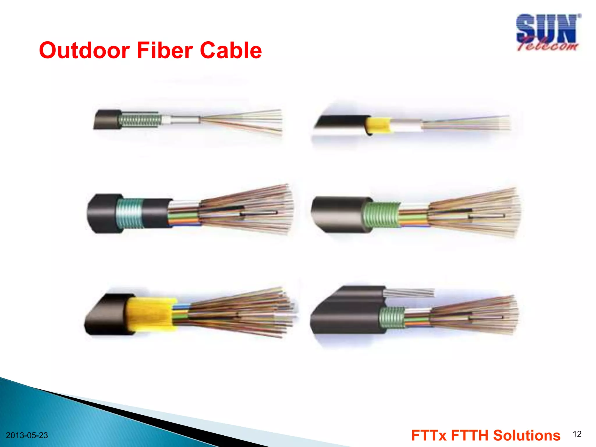 Outdoor Fiber Cable
2013-05-23
FTTx FTTH Solutions
12