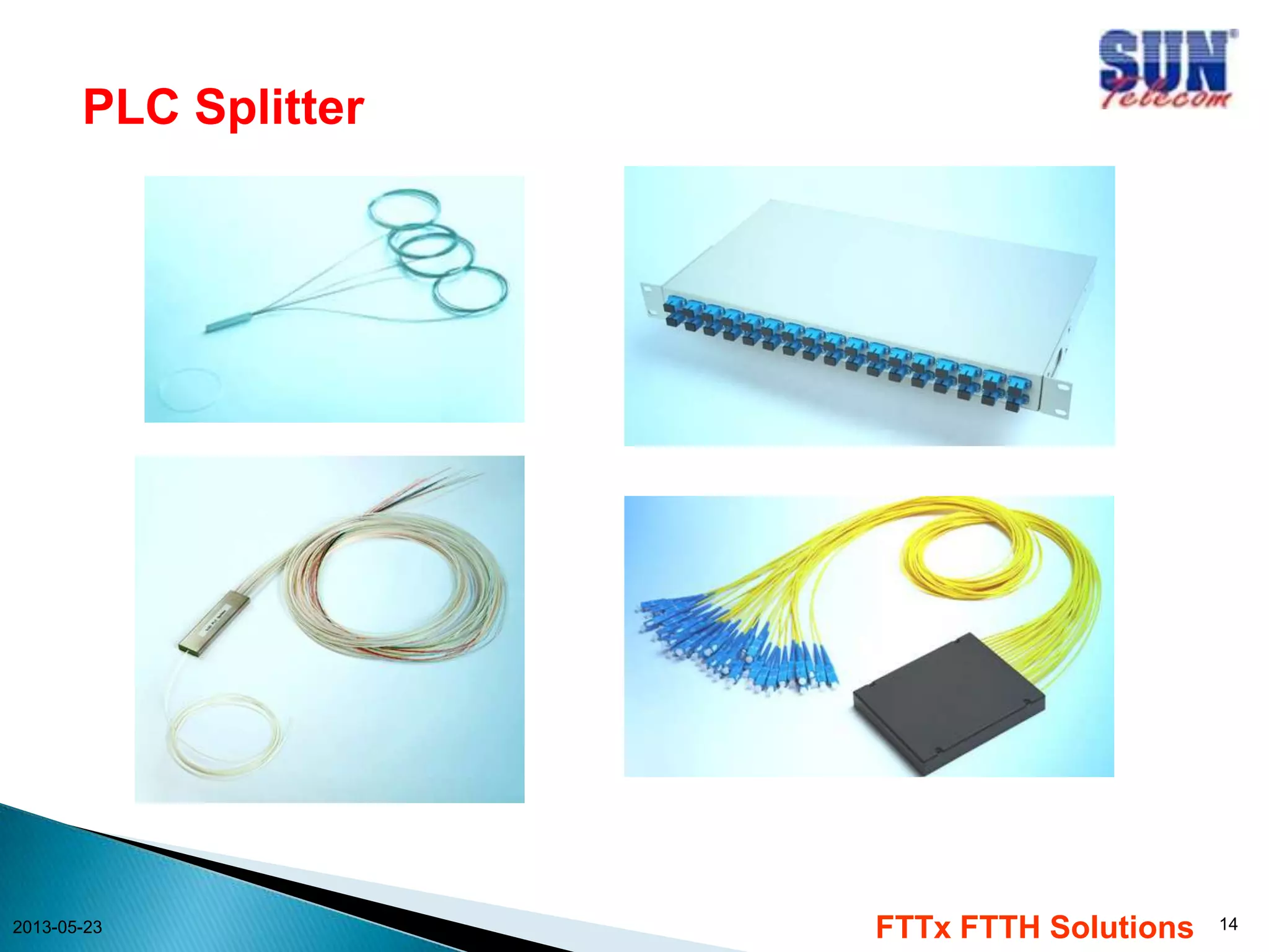 PLC Splitter
2013-05-23
FTTx FTTH Solutions
14