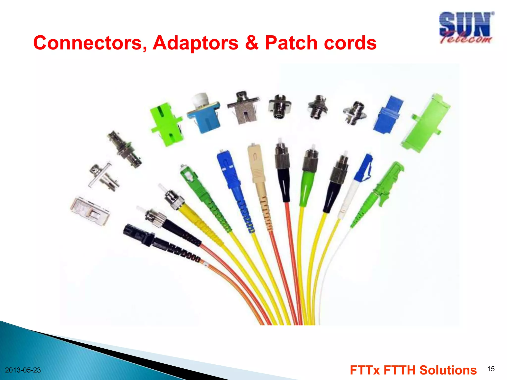 Connectors, Adaptors & Patch cords
2013-05-23
FTTx FTTH Solutions
15