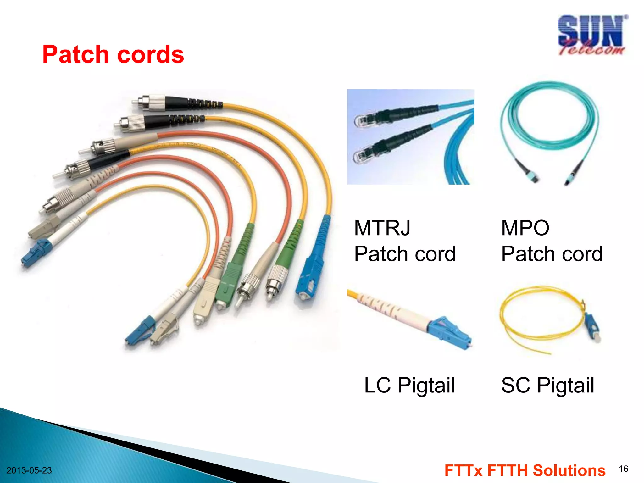 Patch cords
MTRJ
Patch cord
LC Pigtail
2013-05-23
MPO
Patch cord
SC Pigtail
FTTx FTTH Solutions
16