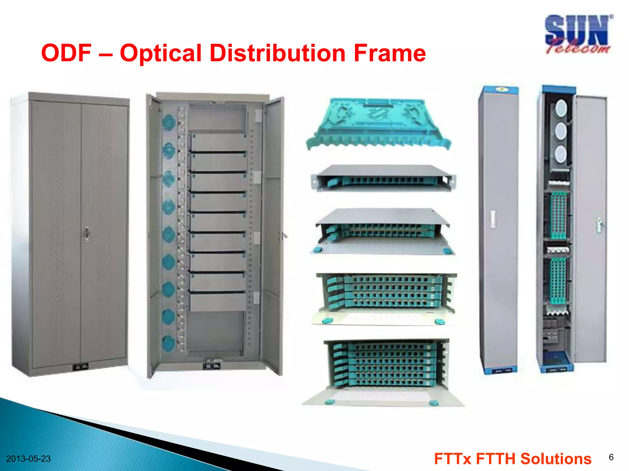 ODF – Optical Distribution Frame
2013-05-23
FTTx FTTH Solutions
6