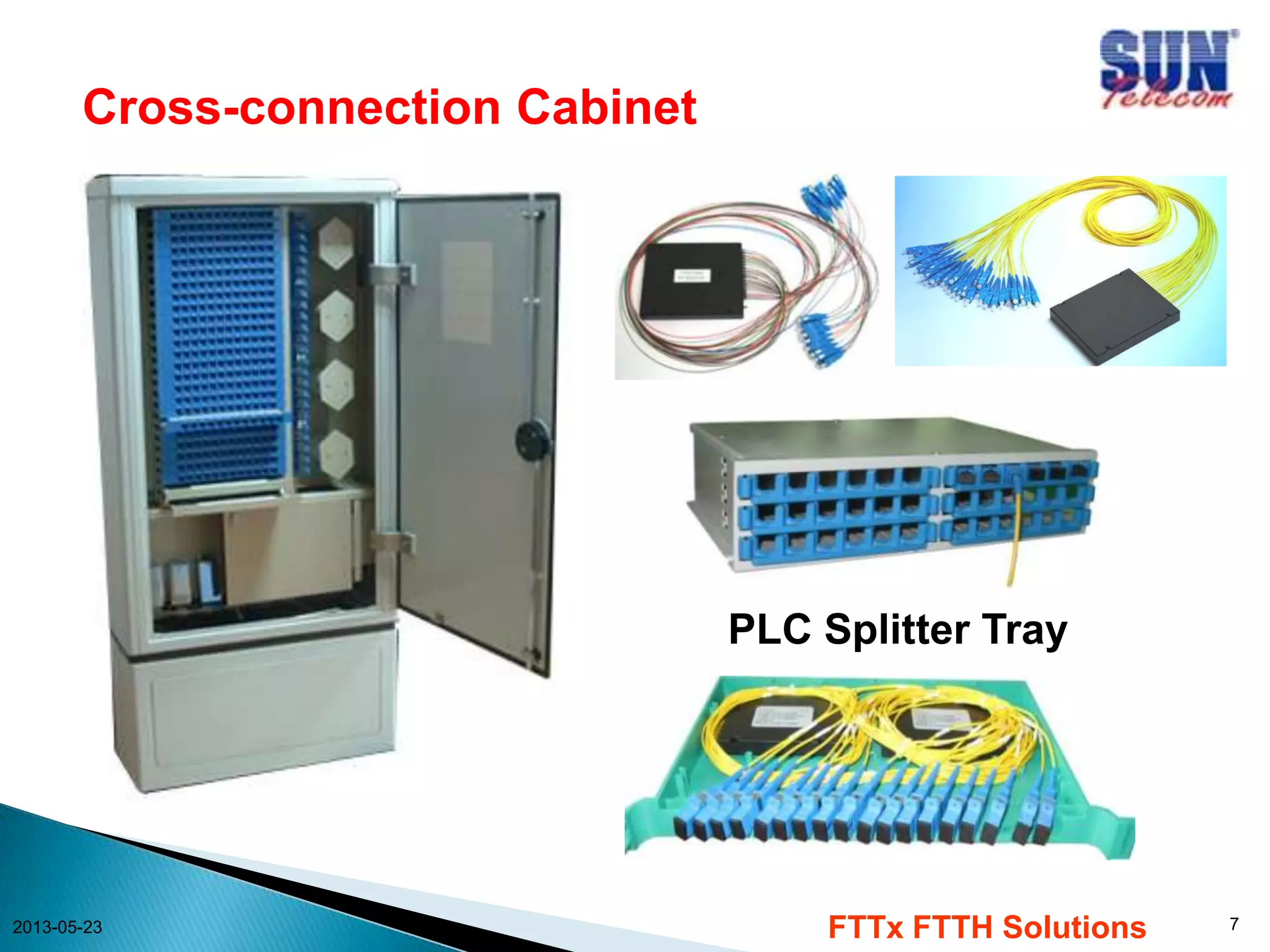 Cross-connection Cabinet
PLC Splitter Tray
2013-05-23
FTTx FTTH Solutions
7