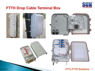 Fttx ftth cabling system | PPTX