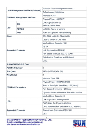Function: Local management with CLI
Local Management Interface (Console)
                                       Default speed: 9600bits/s
                                       Interface: RJ45
Out Band Management Interface
                                       Physical Type: 10BASE-T
                                       LNK: Light on: link Up
            SNI
                                       Twinkle: Traffic Flow
LED
            POWER                      Light On: Power is working
            FAN                        A,B,C,D: Light On: Fan is working
Alarm                                  CRI, MAJ: Light On: Alarm is On
                                       Layer 2 Switch at Line Rate
                                       MAC Address Capacity: 16K
                                       RSTP
Supported Protocols                    Link Aggregation (TRUNK)
                                       Port Based and IEEE 802.1Q VLAN
                                       Rate limit on Broadcast and Multicast
                                       QinQ
SUN-GE9100-P OLT Card
PON Port Number                        2
Size (mm)                              145 (L)×253 (H)×24 (W)
Weight (kg)                            1
                                       Interface Type: SFP
                                       Physical Type: 1000BASE-PX20
                                       Ratio of Path Split: 1:64(Max); 1:32(20km)
PON Port Parameters
                                       Port Speed: Symmetric 1.25Gbps
                                       Dynamic Distance Detection Precision: +/-16ns
                                       MAC Address Capacity: 4k
                                       LNK: Light On: ONU registered
LED
                                       PWR: Light On: Power is Working
                                       ONU Authentication (Based on MAC Address)
Supported Protocols                    Downstream Encryption (AES-128)
                                       DBA

                                           3
SHANGHAI SUN TELECOMMUNICATION CO., LTD.
E-mail: sales@suntelecommunication.cn
http://www.suntelecommunication.cn
 