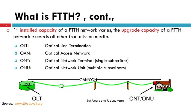 fttx with passive optical networks 16 638