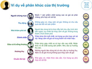 June 27, 2014 Confidential & Proprietary
Copyright © 2009 The Nielsen Company
Consumer Research for Marketers Page 19
Ví dụ về phân khúc của thị trường
Chuẩn Xã hội
Thụ động
Giàu có & sống thoáng
Chính chắn
Người chừng mực
Nhà khám phá trẻ
Hưởng thụ
Khá giàu có, nhận thức sâu sắc. Coi trọng sự phù
hợp với xã hội
Không giàu có, nhạy cảm về giá. Không có nhu cầu
quá cao đối với sản phẩm
Phân khúc giàu nhất và có học vấn cao nhất. Nhận
thức rõ về chất lượng sản phẩm. Nhu cầu tự hưởng
thụ cao.
Phân khúc lớn tuổi nhất, coi trọng sự phù hợp với xã
hội. Nhạy cảm về giá và trung thành với nhãn hiệu.
Muốn 1 sản phẩm chất lượng cao và giá cả phải
chăng, phù hợp với xã hội
Người tiêu dùng trẻ bị thúc đẩy bởi nhu cầu hình ảnh
bên ngòai, tuy nhiên lại nhạy cảm về giá. Không trung
thành, thích khám phá
Những người tiêu dùng trẻ có nhu cầu tự hưởng thụ.
Nắm rõ về giá nhưng không quá nhạy cảm về giá
Các con
số kết
quả chỉ
là ví dụ
 