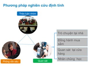 June 27, 2014 Confidential & Proprietary
Copyright © 2009 The Nielsen Company
Trò chuyện tại nhà
Đồng hành mua
sắm
Nhân chủng học
Quan sát tại cửa
hàng
•Thảo luận nhóm
Phỏng vấn sâu Quan sát
Phương pháp nghiên cứu định tính
 