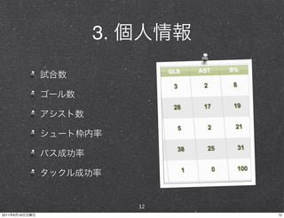 3.




                     12
2011   6   19             12
 