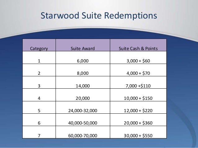 inside hyatt and spg frequent traveler university 2014 hyatt redemption chart