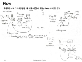 Flow
무형의 서비스가 진행될 때 이루어질 수 있는 Flow 사례입니다.




10                RealNetworks Confidential
 