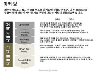 마케팅
최우선적으로 사용자 확보를 목표로 마케팅이 진행되야 하며, 이 후 commerce
구현이 됨에 따라 추가적인 기능 구현에 대한 마케팅이 진행되도록 합니다.

                                                  [ATL]   [BTL]

                               인터넷 광고를 통해 오픈 베타 진행 (국내향이 아닌 글로벌)
사용률 제고 사용자 확보



                Open Beta      참여자를 통해 긍정적인 소셜답변을 이끌어 내는 것이 목표
                               우수 참여자에게는 초대장을 배포할 수 있는 권한 부여

                               서비스 컨셉을 다지기 위해 다수의 스타를 활용한 마케팅 진행
                 Launching     서비스 튜토리얼 제작 후 기능 홍보 및 학습을 통한 우수 참여자 포상
                  Promo.
                               열혈 매니아층 확대를 위한 경품 이벤트 진행 (배지 모으기)
                 Booming       선남선녀 일반 사용자를 활용한 일반인의 스타 만들기 진행 (멋진 관심사를
                  Promo.       가진 사용자 투표)

                               바코드와 RFID 태그가 들어간 Smart Tag를 제작하여 경품으로 제공.
                               (Smart Tag를 통해 남들에게 내 위치나 지위를 알릴 수 있음)
                Smart Tag
                 Promo.

                               제휴사가 확보될 경우 각 매장 방문 시 혜택을 받을 수 있는 이벤트 제공
                               (ShopKick과 같이 매장별 음파발생기를 통해 자동으로 방문자를 확인할 수
                Smart 제휴사      있음)
                  Promo.


12                           RealNetworks Confidential
 