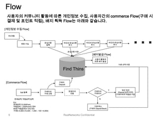 Flow
 사용자의 커뮤니티 활동에 따른 개인정보 수집, 사용자간의 commerce Flow(구매 시
 결제 및 포인트 적립), 배지 획득 Flow는 아래와 같습니다.




                                                                                                                …
[개인정보 수집 Flow]

  FB 연동


                                         관심사항         타인의 관심사항          타인의 관심사항               타인의 관심사항
              회원 가입                                                                               추가
                                          등록             추가                추가


                                                           관심사항 저장
                                                                             [배지발급 Flow]
                                                                                  사용자 활동에
                                                                                  따른 배지 발급
                                                                                                     거래 내역 저장

                                                     Find Thins

[Commerce Flow]                                  구매자
                                                 Deposit


                                                                                               Y         정산 처리
                                         구매자의              판매자의                구매자의
             Sell 등록                                                                                 (Deposit 금액 처리)
                                         구매 신청              전달                 구매의사
                                                                                                   (구매자에게 적립금 지급)

       판매금액, 적립금액 입력                                                                 N
      Ex)
      판매금액 10,000Point
      적립금액 1,000Point인 경우                                                    거래 취소
      RN은 적립금에서 10% R/S                                                   (구매자 Deposit Back)
      구매는 8,900 (10,000 – 1,000 – 100 = 8,900)

  9                                                   RealNetworks Confidential
 