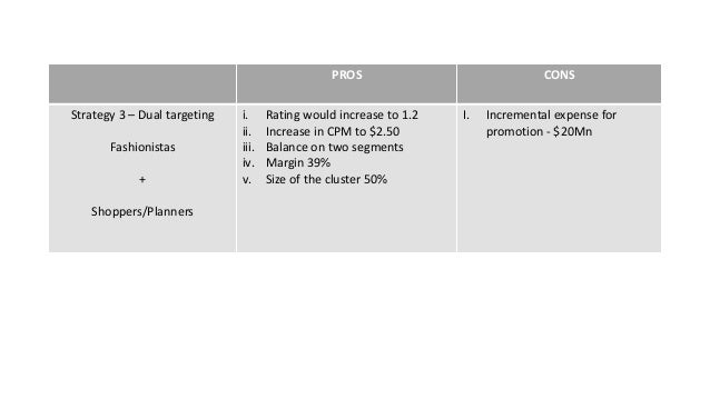 the fashion channel case analysis essay Open document below is a free excerpt of fashion channel case study from anti essays, your source for free research papers, essays, and term paper examples. the fashion channel case analysis essay Open document below is a free excerpt of fashion channel case study from anti essays, your source for free research papers, essays, and term paper examples.