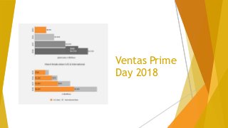 Ventas Prime
Day 2018
 