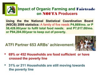 Impact of Organic Farming and Fairtrade
on NOFTA Producers
Using the the National Statistical Coordination Board
(NSCB) 2009 statistics: A family of five needs P4,869/mo. or P
58,428.00/year to fulfil total food needs; and P7,017.00/mo.
or P84,204.00/year to keep out of poverty.
ATFI Partner 653 ARBs’ achievement:
 69% or 452 Households are food sufficient or have
crossed the poverty line
 31% or 211 Households are still moving towards
the poverty line
 
