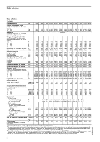 !3
! 5
+ 	 		 3
	 	  		  º 