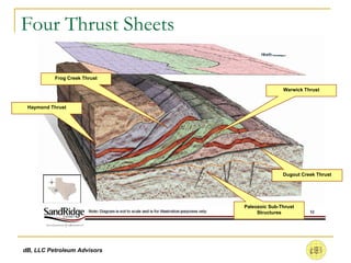 Blue Ridge Overthrust West Texas Overthrust Play | PPT