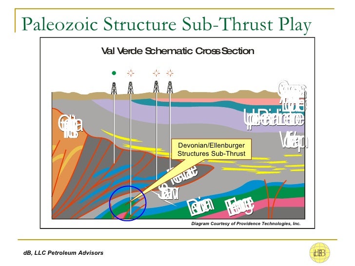West Texas Overthrust Play