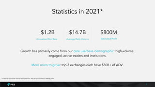 4
Statistics in 2021*
Growth has primarily come from our core userbase demographic: high-volume,
engaged, active traders and institutions.
More room to grow: top 3 exchanges each have $50B+ of ADV.
$1.2B $14.7B $800M
Annualized Run Rate Average Daily Volume Estimated Profit
* numbers are approximate, based on recent performance. They do not incorporate any additional growth.
 
