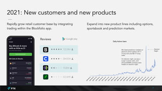 2
0
1
9
-
0
5
-
0
1
2
0
1
9
-
0
6
-
0
1
2
0
1
9
-
0
7
-
0
1
2
0
1
9
-
0
8
-
0
1
2
0
1
9
-
0
9
-
0
1
2
0
1
9
-
1
0
-
0
1
2
0
1
9
-
1
1
-
0
1
2
0
1
9
-
1
2
-
0
1
2
0
2
0
-
0
1
-
0
1
2
0
2
0
-
0
2
-
0
1
2
0
2
0
-
0
3
-
0
1
2
0
2
0
-
0
4
-
0
1
2
0
2
0
-
0
5
-
0
1
2
0
2
0
-
0
6
-
0
1
2
0
2
0
-
0
7
-
0
1
2
0
2
0
-
0
8
-
0
1
2
0
2
0
-
0
9
-
0
1
2
0
2
0
-
1
0
-
0
1
2
0
2
0
-
1
1
-
0
1
2
0
2
0
-
1
2
-
0
1
2
0
2
1
-
0
1
-
0
1
2
0
2
1
-
0
2
-
0
1
Daily Active Users
2021: New customers and new products
Rapidly grow retail customer base by integrating
trading within the Blockfolio app.
Election
Night
7
Reviews
Expand into new product lines including options,
sportsbook and prediction markets.
We listed prediction markets on
elections which settle to $1 if
Trump wins and $0 if Trump
loses.
On election night, we saw a
surge in active users, and
almost $300M contracts were
traded on election night.
 