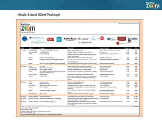 Middle School (Gold Package)
 