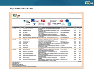 High School (Gold Package)
 