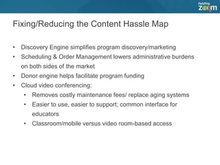 Fixing/Reducing the Content Hassle Map
• Discovery Engine simplifies program discovery/marketing
• Scheduling & Order Management lowers administrative burdens
on both sides of the market
• Donor engine helps facilitate program funding
• Cloud video conferencing:
• Removes costly maintenance fees/ replace aging systems
• Easier to use, easier to support; common interface for
educators
• Classroom/mobile versus video room-based access
 