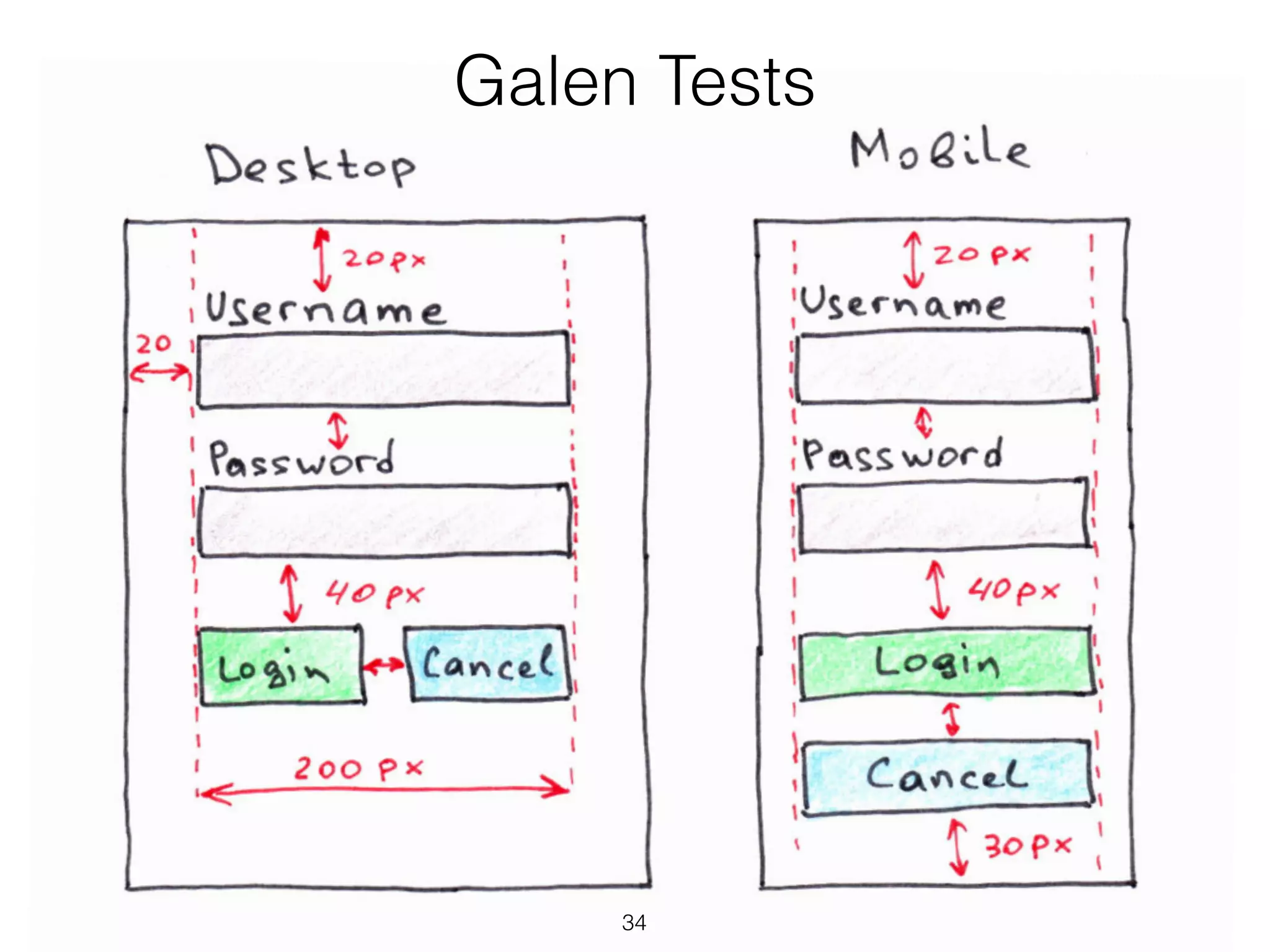 34
Unit Tests - Stores
Test all public methods:
Setters
Getters
 