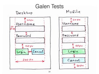 34
Unit Tests - Stores
Test all public methods:
Setters
Getters
 