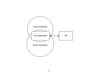 6
ReactJS
 