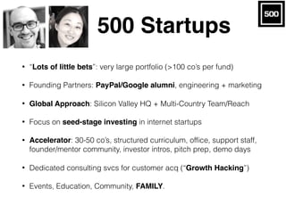 500 Startups
• “Lots of little bets”: very large portfolio (>100 co’s per fund)
• Founding Partners: PayPal/Google alumni,...