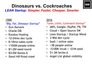Dinosaurs vs. Cockroaches 
LEAN Startup: Simpler, Faster, Cheaper, Smarter
1996
”Big, Fat, Dinosaur Startup”
• Sun Servers...
