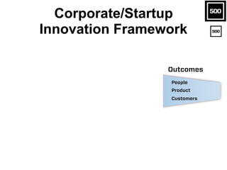 Corporate/Startup
Innovation Framework
Outcomes
People
Product
Customers
 