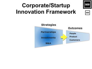 Corporate/Startup
Innovation Framework
Partnerships
Investments
M&A
Outcomes
Strategies
People
Product
Customers
 