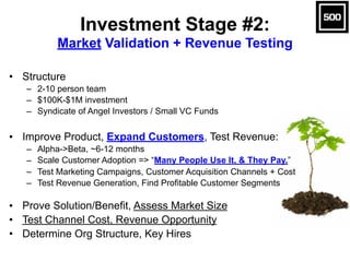 Investment Stage #2:  
Market Validation + Revenue Testing
• Structure
– 2-10 person team
– $100K-$1M investment
– Syndica...