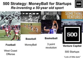 Football
West Coast
Offense
Baseball
MoneyBall
Basketball
3 point
revolution
Venture Capital
500 Startups
“Lots of little ...