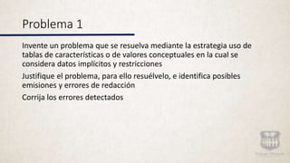 Problema 1
Invente un problema que se resuelva mediante la estrategia uso de
tablas de características o de valores conceptuales en la cual se
considera datos implícitos y restricciones
Justifique el problema, para ello resuélvelo, e identifica posibles
emisiones y errores de redacción
Corrija los errores detectados
 