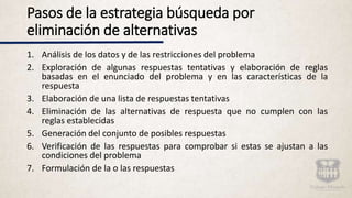 Pasos de la estrategia búsqueda por
eliminación de alternativas
1. Análisis de los datos y de las restricciones del problema
2. Exploración de algunas respuestas tentativas y elaboración de reglas
basadas en el enunciado del problema y en las características de la
respuesta
3. Elaboración de una lista de respuestas tentativas
4. Eliminación de las alternativas de respuesta que no cumplen con las
reglas establecidas
5. Generación del conjunto de posibles respuestas
6. Verificación de las respuestas para comprobar si estas se ajustan a las
condiciones del problema
7. Formulación de la o las respuestas
 
