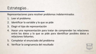 Estrategias .
Representaciones para resolver problemas indeterminados
1. Leer el problema
2. Identificar la variable y lo que se pide
3. Elegir el tipo de representación
4. Hacer una representación para tratar de comprender las relaciones
entre los datos y lo que se pide para identificar posibles datos o
relaciones faltantes.
5. Completar el enunciado del problema
6. Verificar la congruencia del resultado
 
