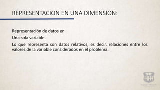REPRESENTACION EN UNA DIMENSION:
Representación de datos en
Una sola variable.
Lo que representa son datos relativos, es decir, relaciones entre los
valores de la variable considerados en el problema.
 