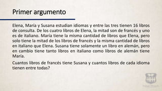 Primer argumento
Elena, María y Susana estudian idiomas y entre las tres tienen 16 libros
de consulta. De los cuatro libros de Elena, la mitad son de francés y uno
es de italiano. María tiene la misma cantidad de libros que Elena, pero
solo tiene la mitad de los libros de francés y la misma cantidad de libros
en italiano que Elena. Susana tiene solamente un libro en alemán, pero
en cambio tiene tanto libros en italiano como libros de alemán tiene
María.
Cuantos libros de francés tiene Susana y cuantos libros de cada idioma
tienen entre todas?
 