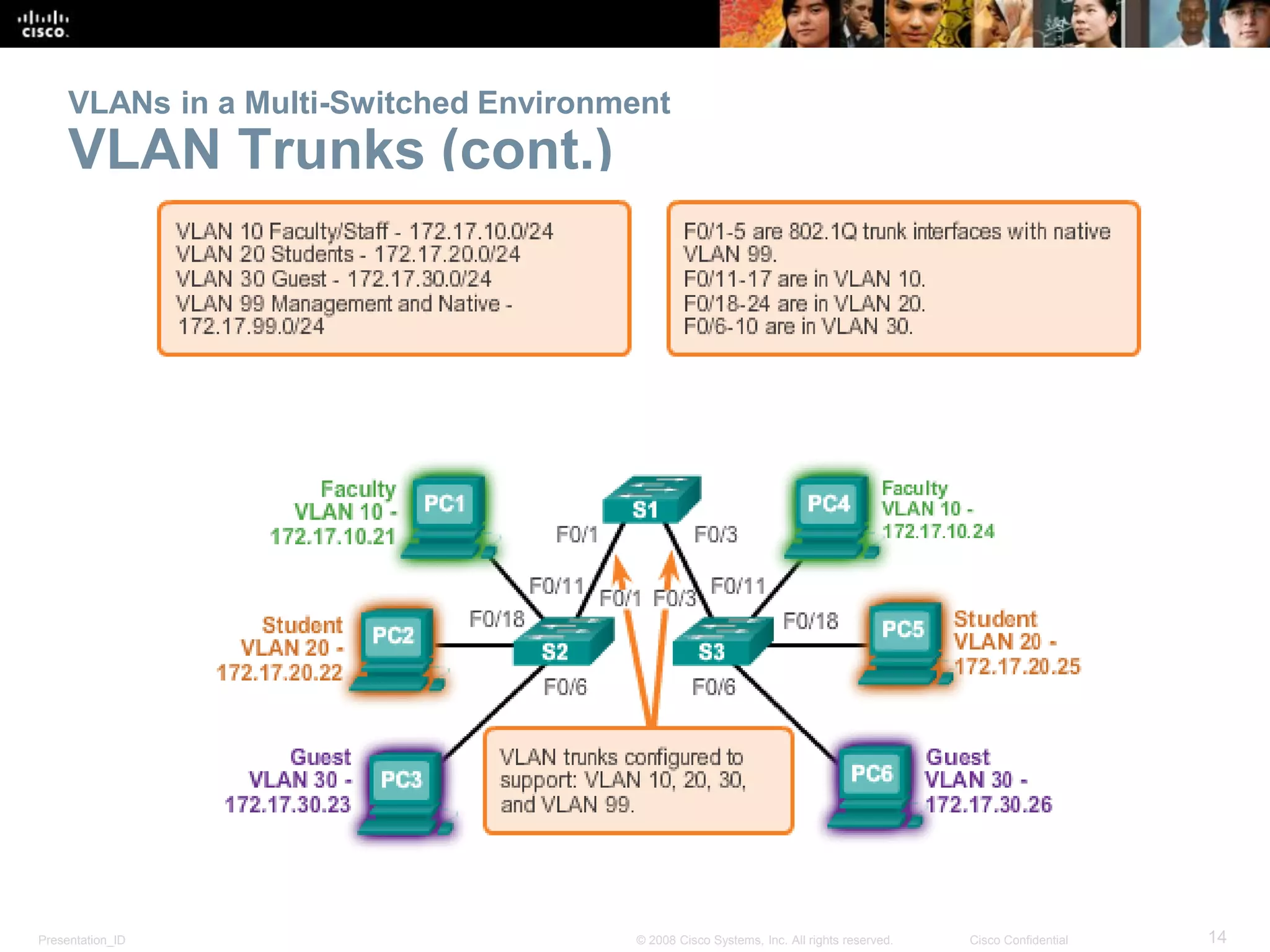 Presentation_ID 14© 2008 Cisco Systems, Inc. All rights reserved. Cisco Confidential
VLANs in a Multi-Switched Environment
VLAN Trunks (cont.)
 