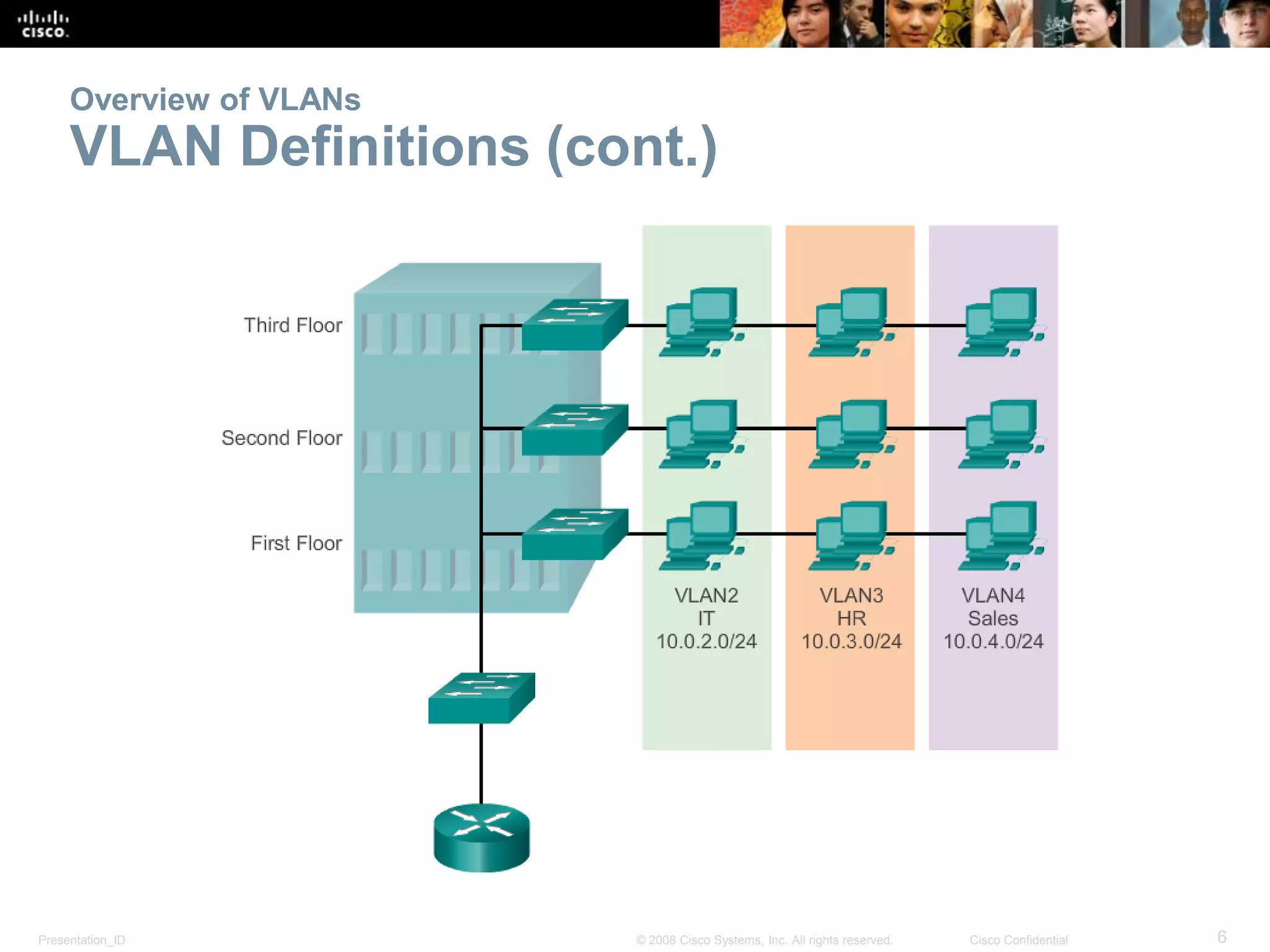 Presentation_ID 6© 2008 Cisco Systems, Inc. All rights reserved. Cisco Confidential
Overview of VLANs
VLAN Definitions (cont.)
 